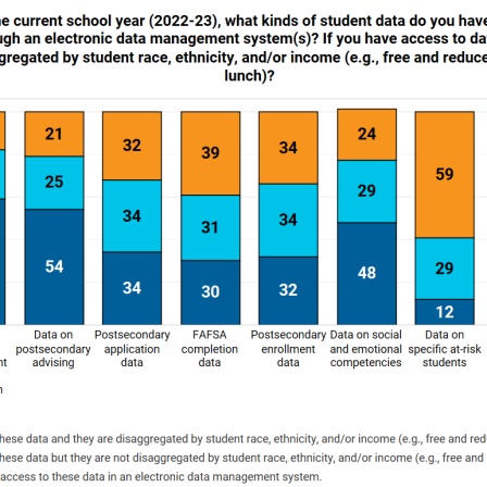Image snippet of web resource, Eight CCR-Related Survey Findings from School Leaders That Will Surprise You