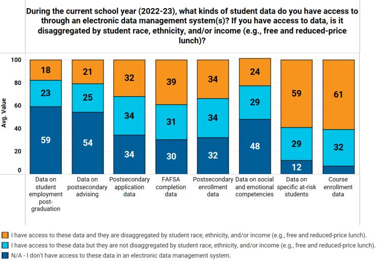 Image snippet of web resource, Eight CCR-Related Survey Findings from School Leaders That Will Surprise You
