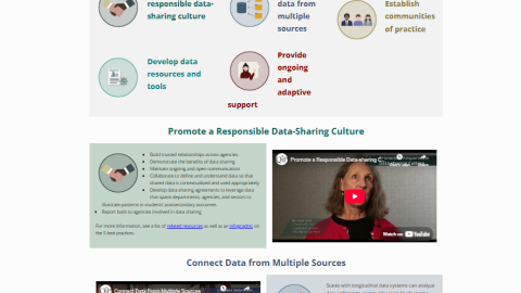 Screenshot of the Best Practicies Guide Resource Page