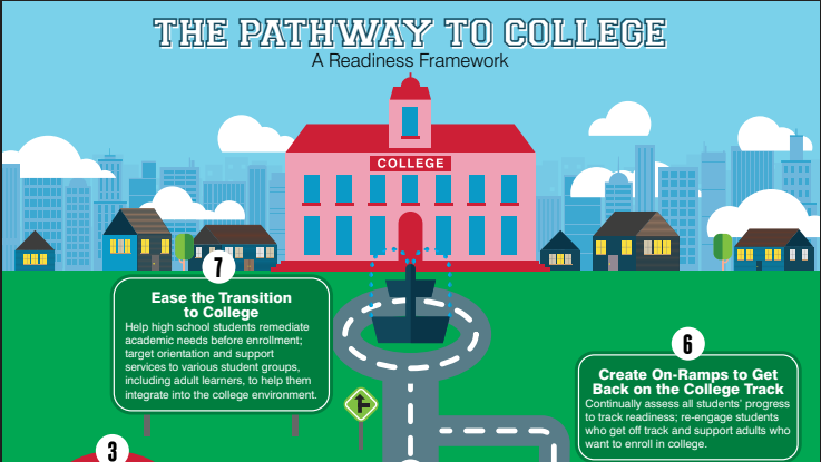 PathwaytoCollege
