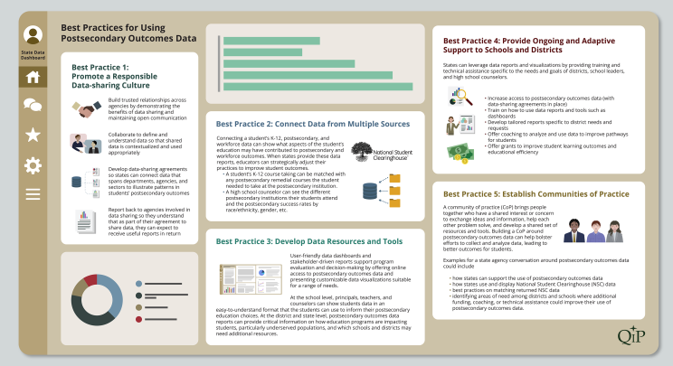 best practices for using postsecondary outcomes data