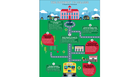 Screenshot of "Ensuring College Readiness and Academic System Alignment for All Students"