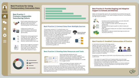 Screenshot of "Best Practices for Using Postsecondary Outcomes Data"