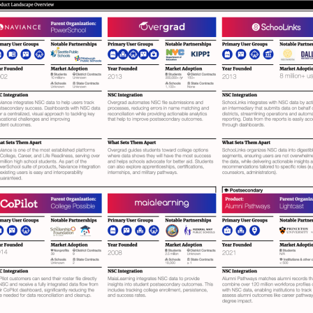 Screenshot of Product Scan Placemat