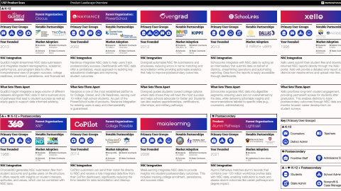 Screenshot of Product Scan Placemat