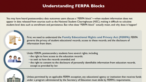 snippet of FERPA blocks infographic image