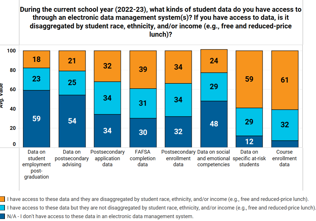 Image snippet of web resource, Eight CCR-Related Survey Findings from School Leaders That Will Surprise You